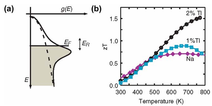 什么是费米能级？定义、分布函数与核心价值全解析