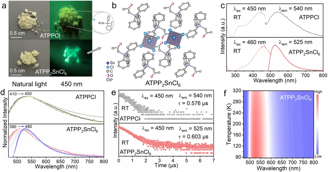 如何分析能带？基本理论、表征方法到调控策略！