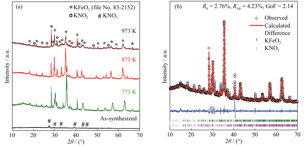 XRD精修如何判断好坏？