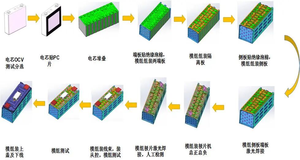 一文读懂储能基础知识！