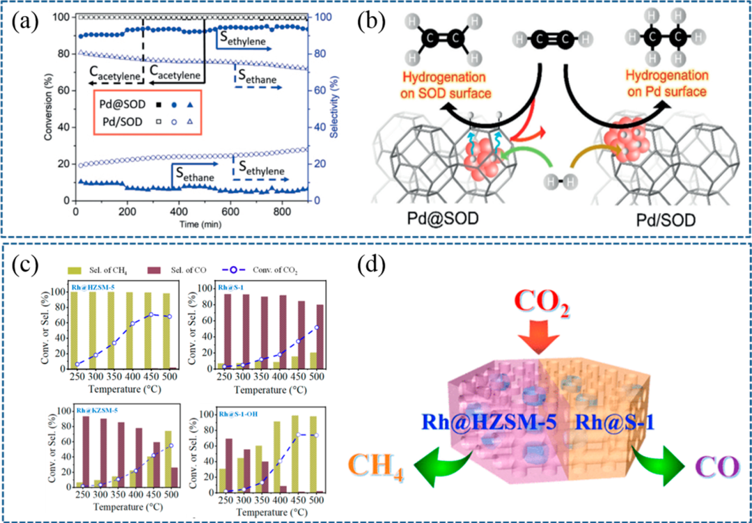 什么是氢溢流？