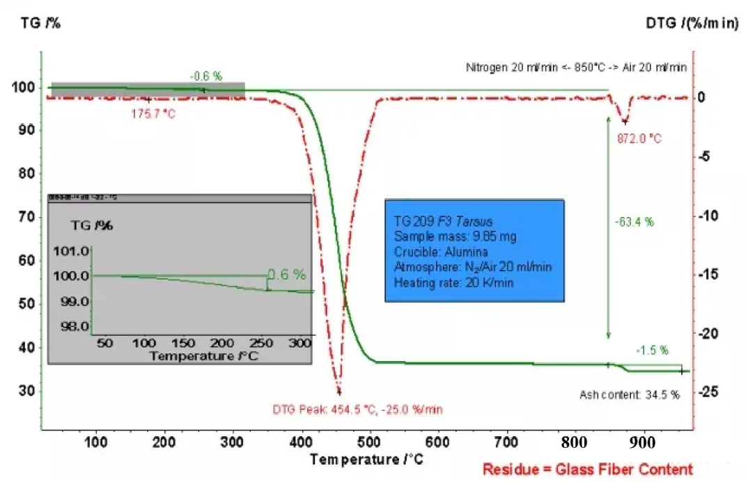 材料热性能分析方法之一：热重分析法（下）