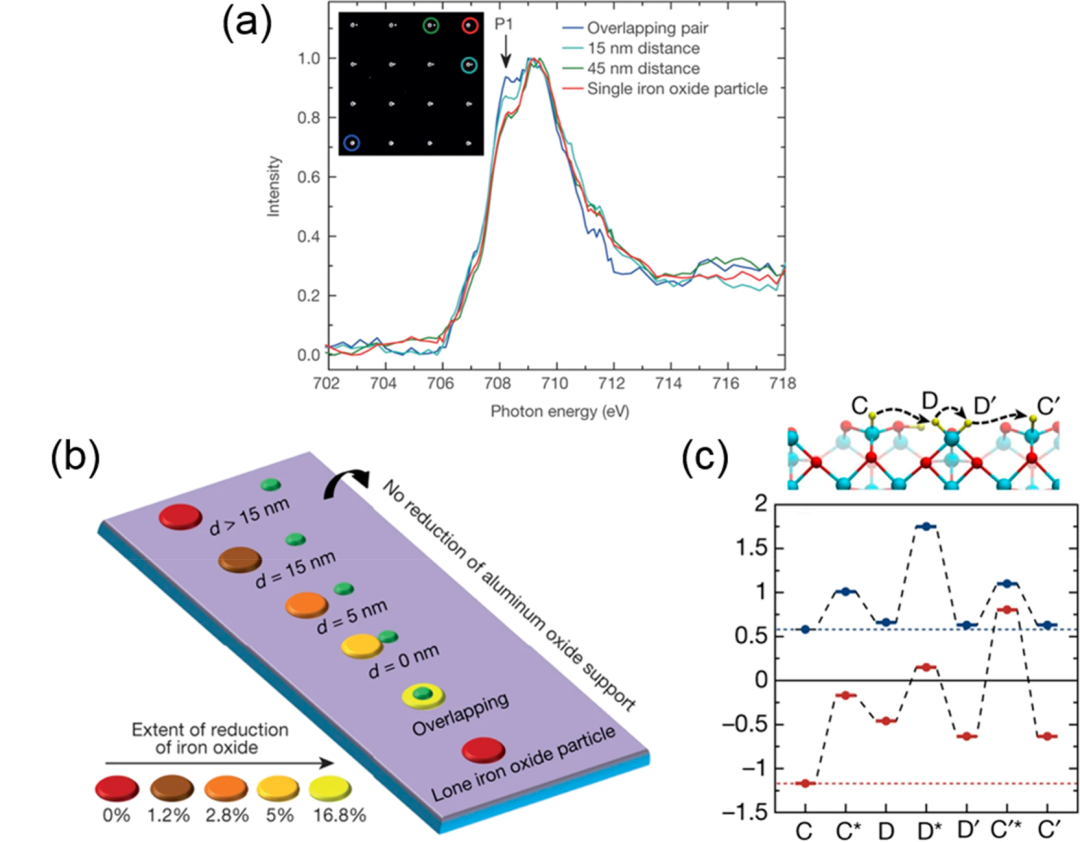 什么是氢溢流？