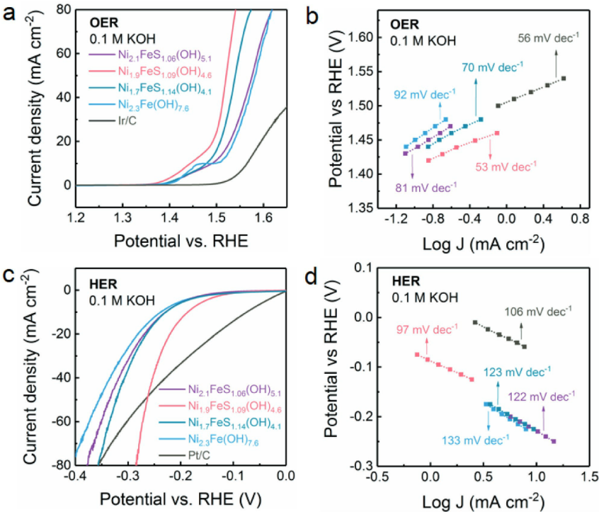 电催化核心参数辨析：过电位与起始电位的区别与关联
