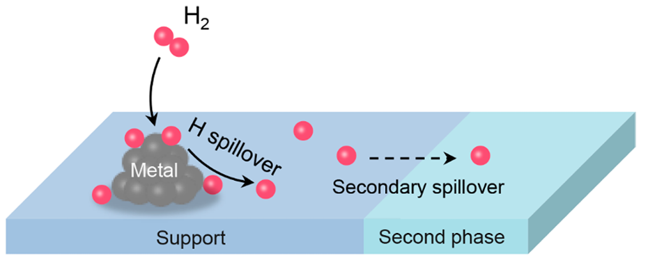 “溢流效应”全解析：定义、机制、分类及表征方法