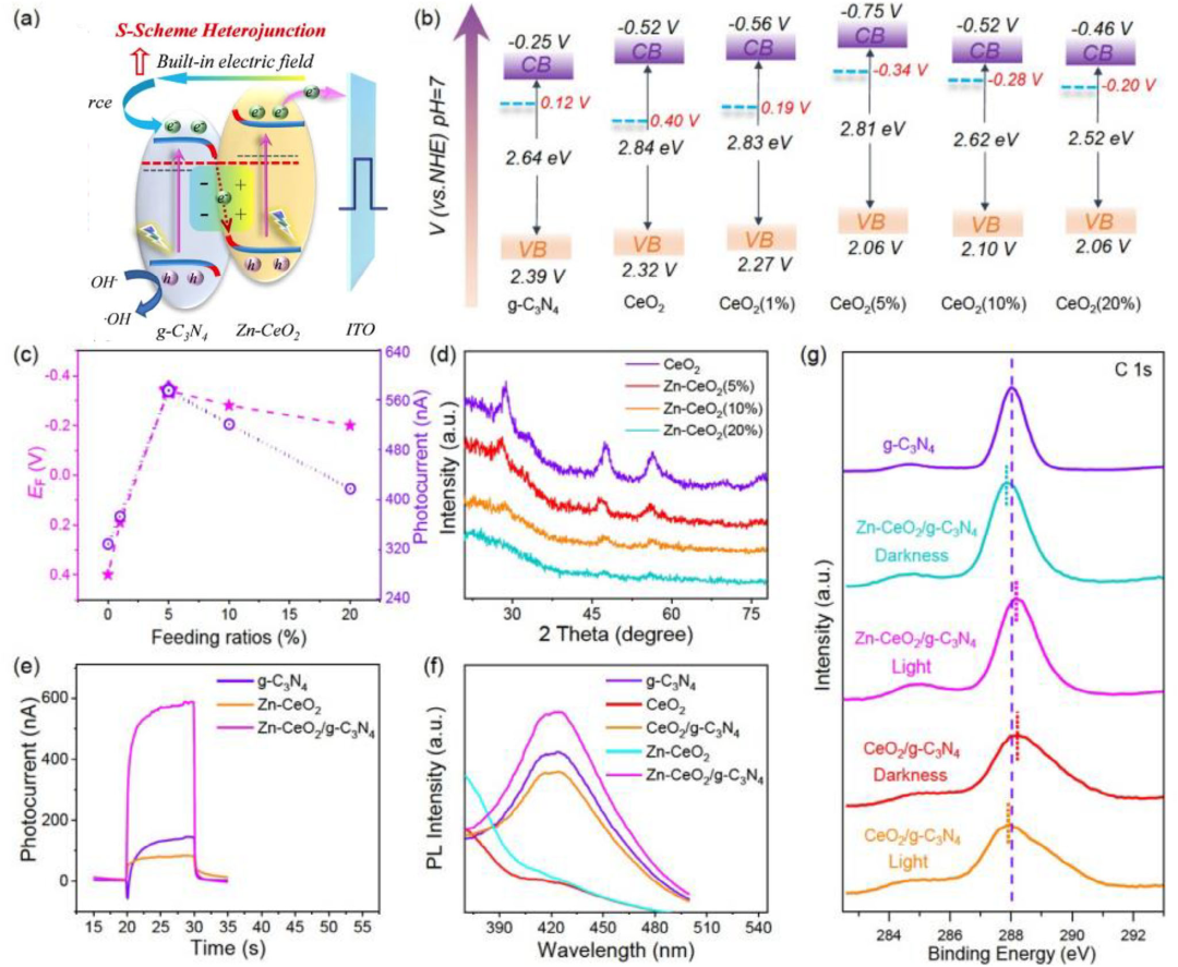 异质结：定义、分类、关键公式与应用全解析