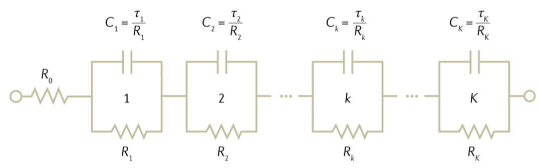 从理论到应用：电化学阻抗谱 EIS 的全面解析与多领域案例