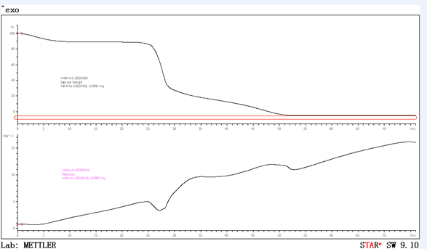 材料热性能分析方法之一：热重分析法（下）