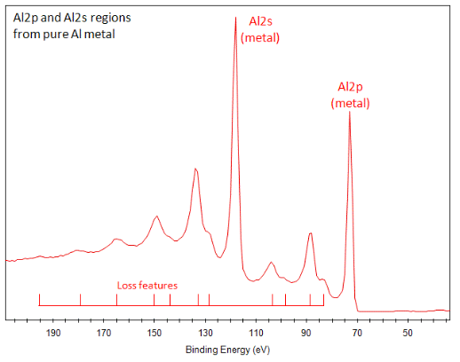 面向材料化学态判断：XPS 价态分析的关键方法与注意事项