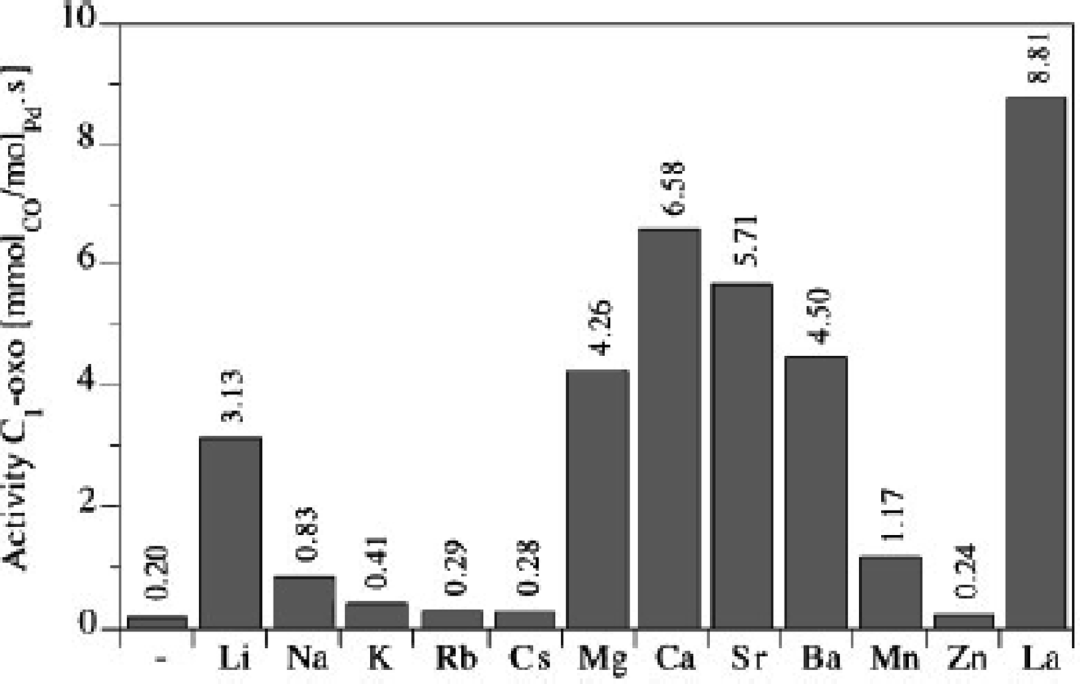 什么是氢溢流？