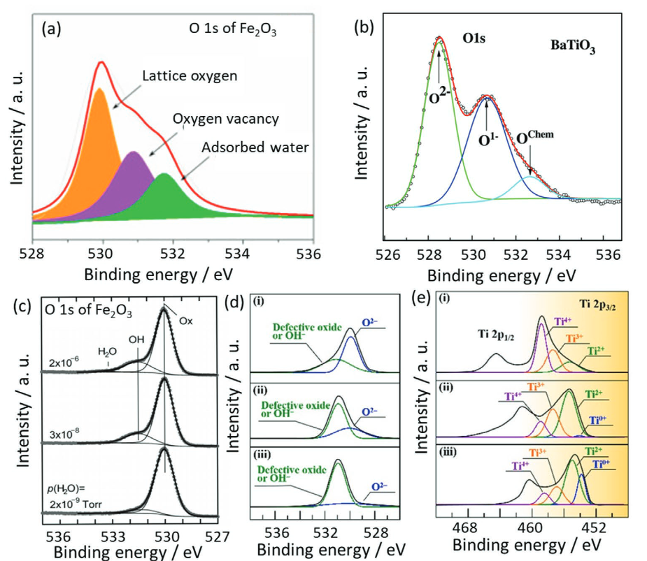 氧化态升高与XPS峰位移：规律与原理