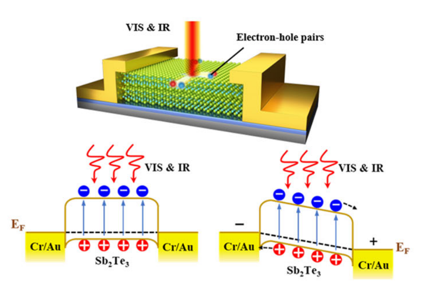 光电效应完全指南：定义、光生电压效应与能源转换技术