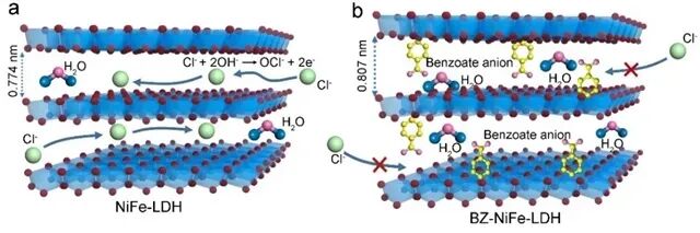 二维材料LDH结构的特点有哪些？