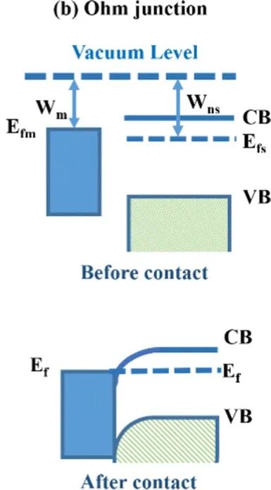 异质结光催化剂界面工程：类型划分、催化机制与性能调控方法
