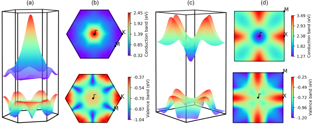 能带理论及其实验探测：从布洛赫波到ARPES/STM技术