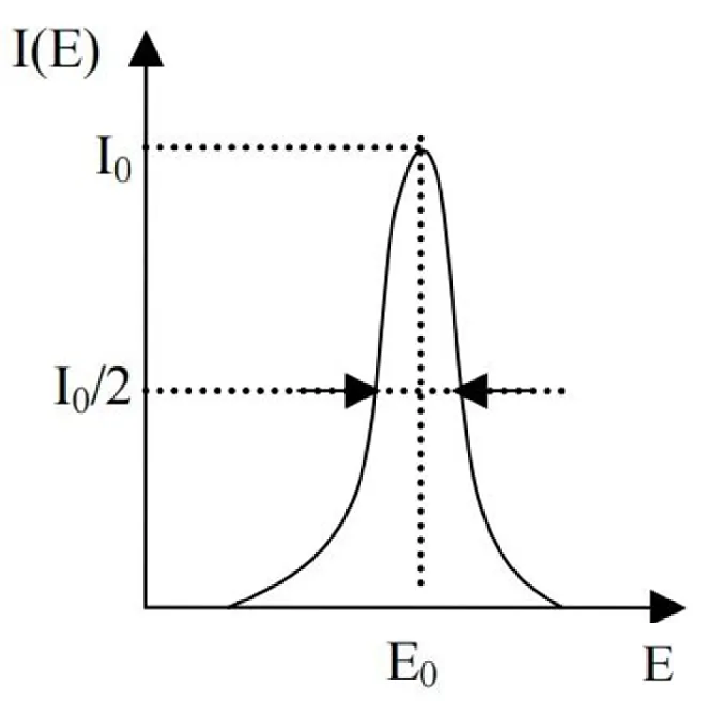 穆斯堡尔谱：揭秘物质微观结构（上）