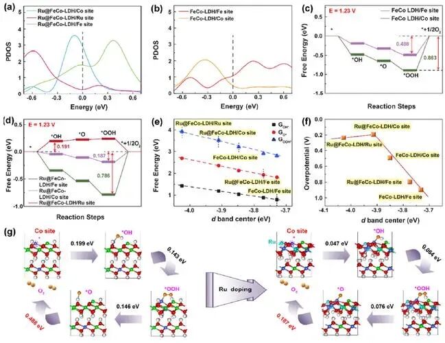 自由能与吸附能：定义、计算、关联及实验模拟融合