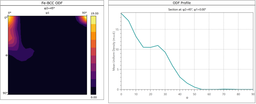 EBSD 数据解读入门（上）：晶粒尺寸统计与织构表征方法