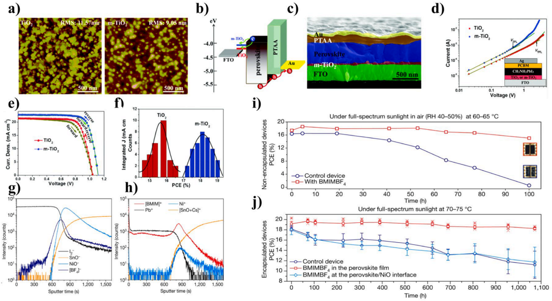 什么是离子液体？定义、分类、特征公式及 DSC/TGA/MD 分析技术合集