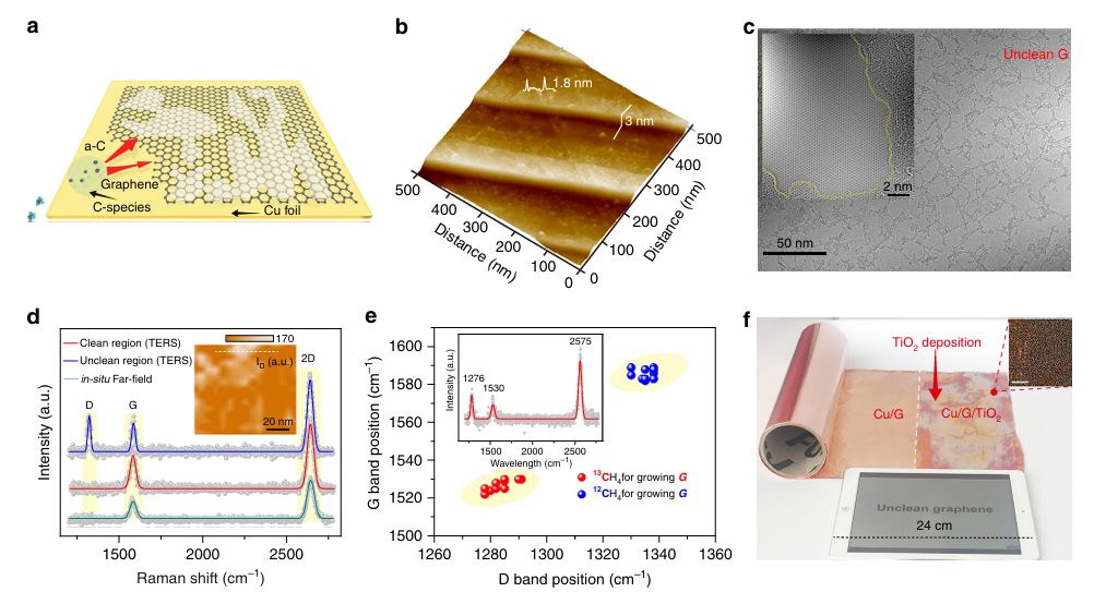 材料表面缺陷谱系与成因探析：多模态表征技术的原理与应用对比