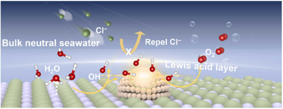 软硬酸碱理论全解：定义、规律、应用及优劣势分析