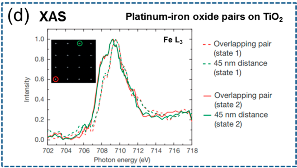 什么是氢溢流？
