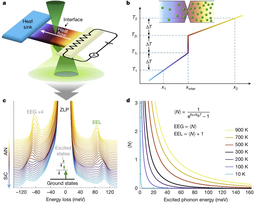 EELS如何精准识别氧空位？详解原理、分析方法与实验注意事项