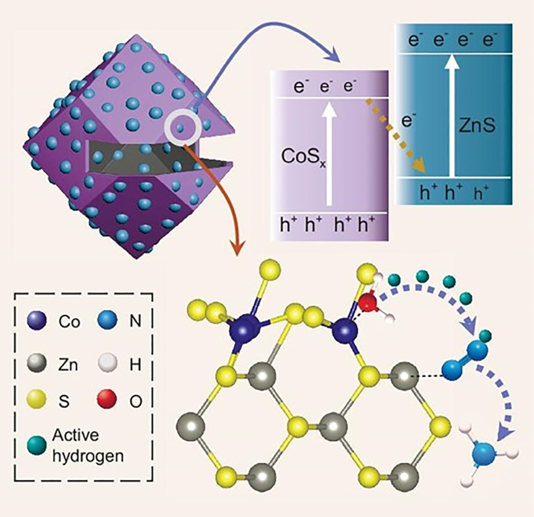 异质结：定义、分类、关键公式与应用全解析