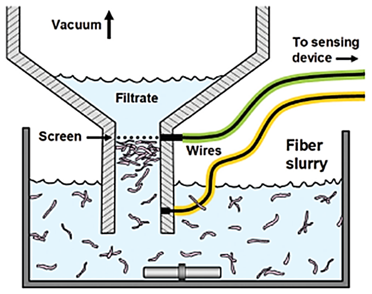Zeta 电位：揭秘颗粒表面电荷的“隐形密码”