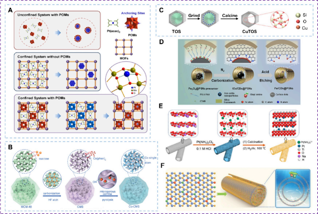 限域效应 VS 界面效应