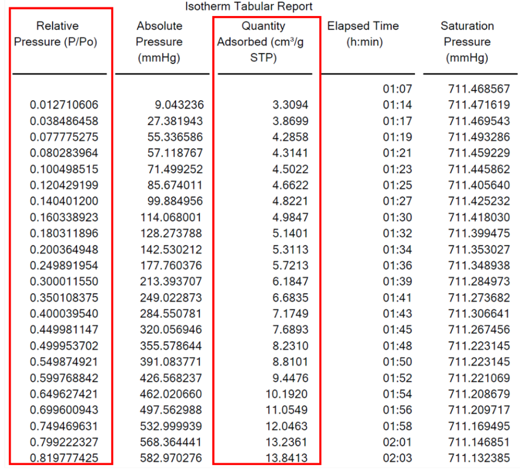 BET 数据分析处理及常见问题解答