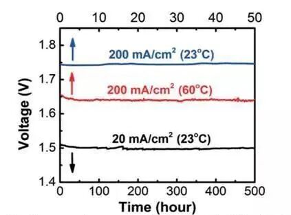 电化学测试（二）几种常用的测试方法