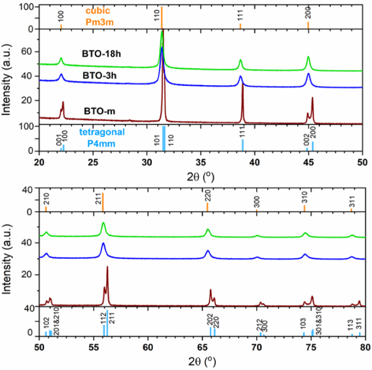 XRD峰型异常（偏移/宽化）怎么办？峰位移的晶格参数定量（左/右移）与宽化的W-H/Scherrer方法速查
