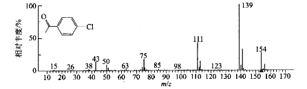 如何解析质谱图？