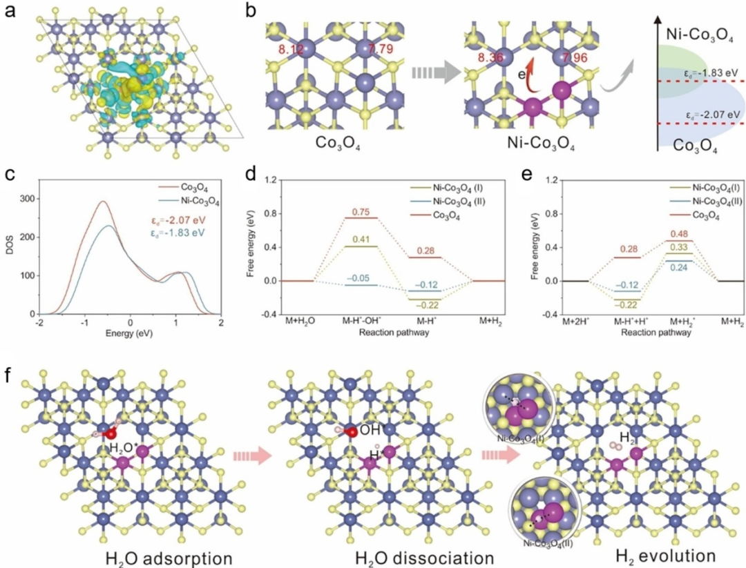 一文读懂d带中心：上移与下移的深层原因及精准调控策略