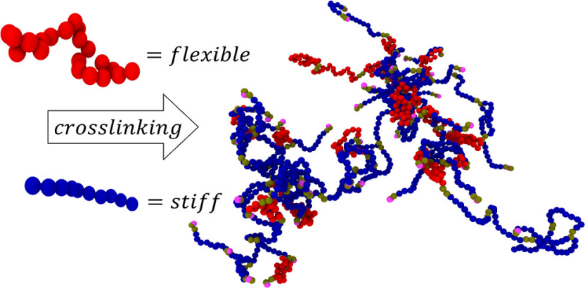 什么是“玻璃化转变温度”？定义、转变机制、与熔点的本质区别及材料设计的关键作用