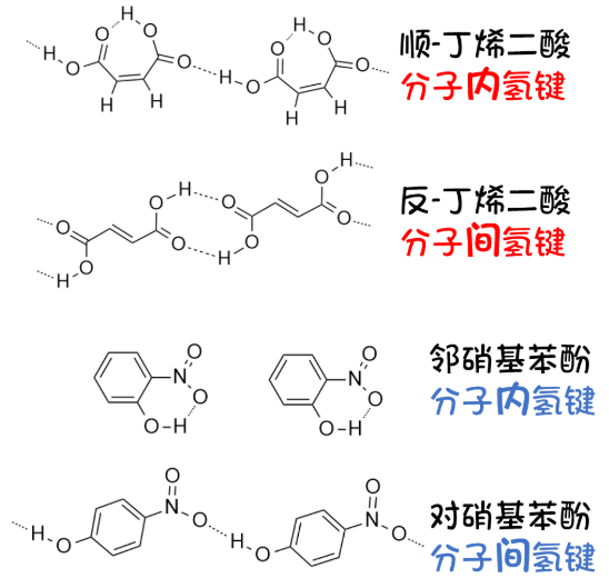 氢键学习指南：定义、分类、量化公式一站式掌握