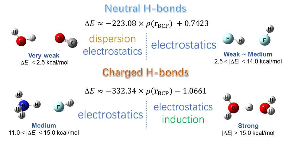 氢键学习指南：定义、分类、量化公式一站式掌握