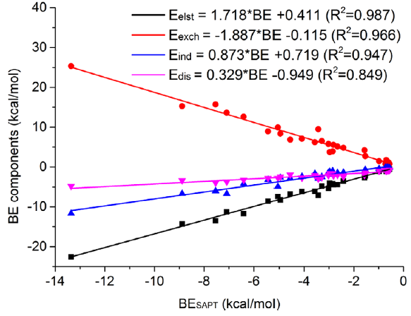 氢键学习指南：定义、分类、量化公式一站式掌握