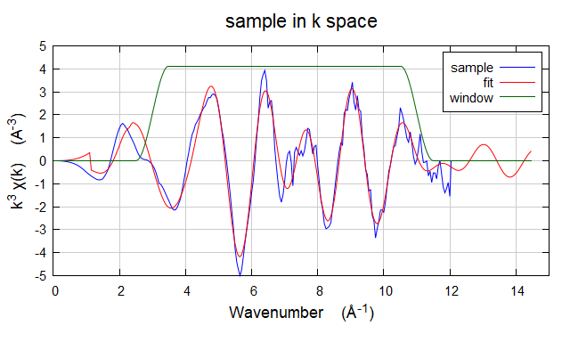 Artemis拟合教程-新手篇