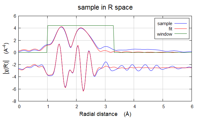 Artemis拟合教程-新手篇