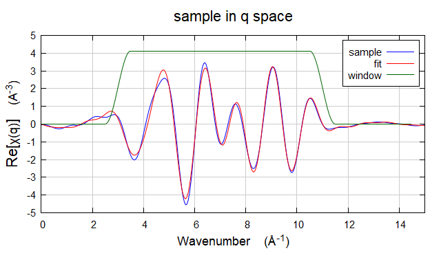 Artemis拟合教程-新手篇