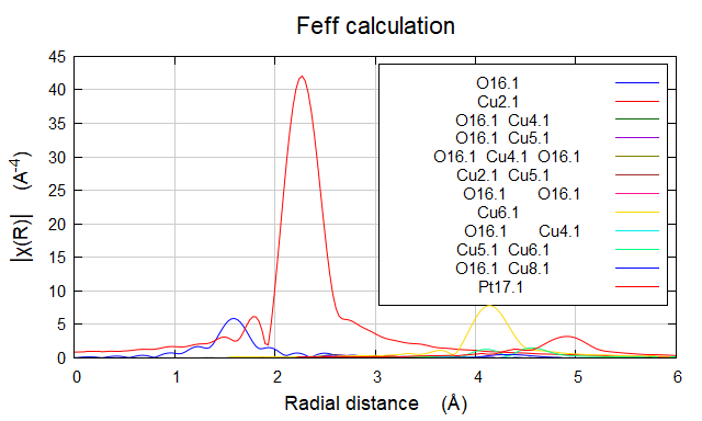 Artemis拟合教程-新手篇