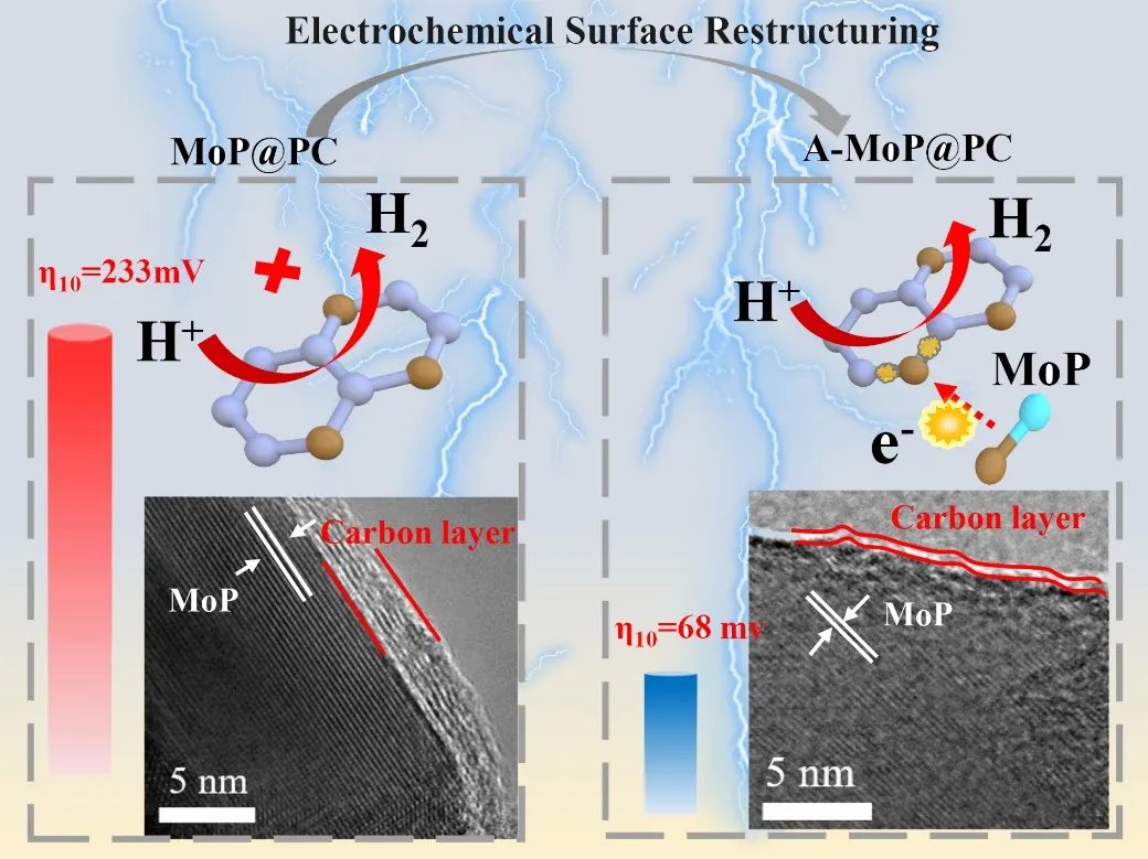 表面重构全解析：定义、驱动力、典型实例与表征方法（实验 + 理论）