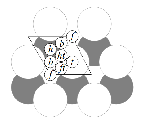 表面重构全解析：定义、驱动力、典型实例与表征方法（实验 + 理论）