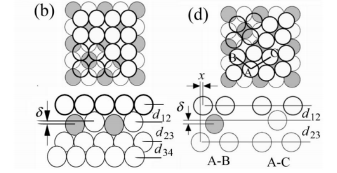 表面重构全解析：定义、驱动力、典型实例与表征方法（实验 + 理论）