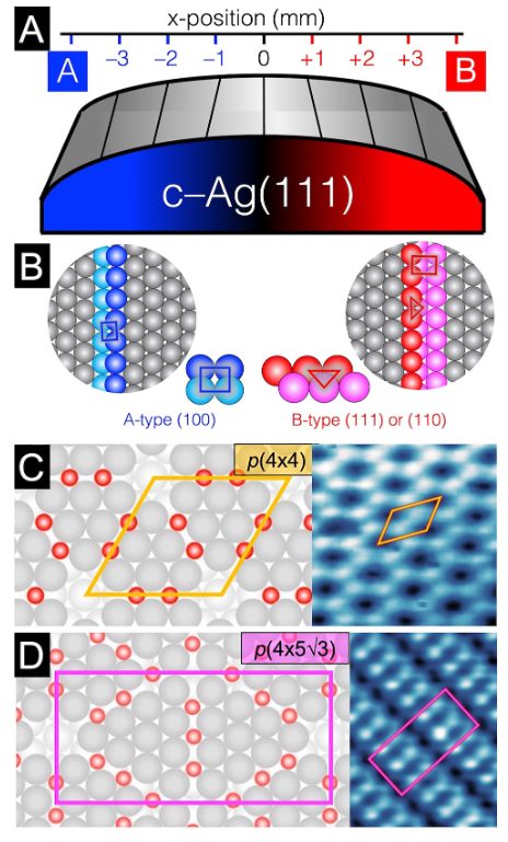 表面重构全解析：定义、驱动力、典型实例与表征方法（实验 + 理论）