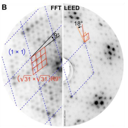 表面重构全解析：定义、驱动力、典型实例与表征方法（实验 + 理论）