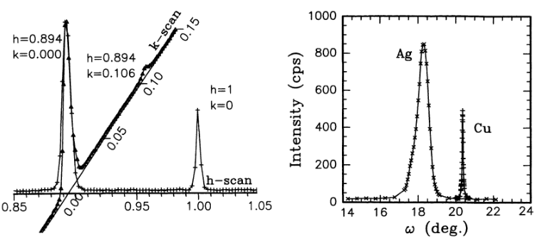 表面重构全解析：定义、驱动力、典型实例与表征方法（实验 + 理论）