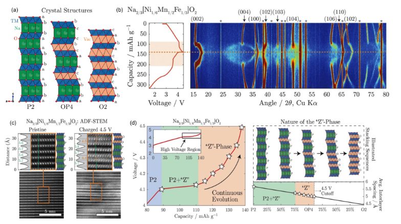 表面重构全解析：定义、驱动力、典型实例与表征方法（实验 + 理论）
